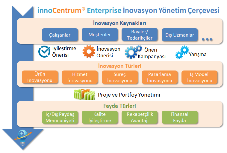 innoCentrum Cerceve