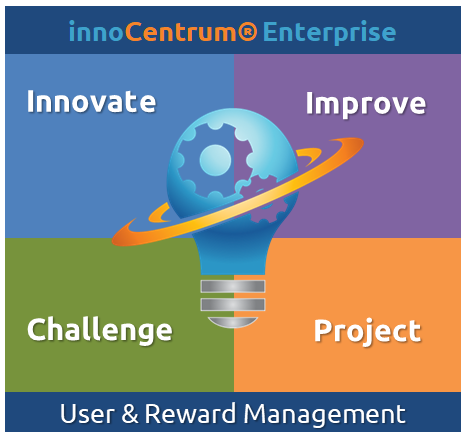 innoCentrum modules: Innovate, Improve, Campaign, Challenge, Brainstorm and Project