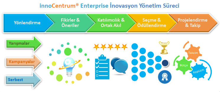 innoCentrum Surec